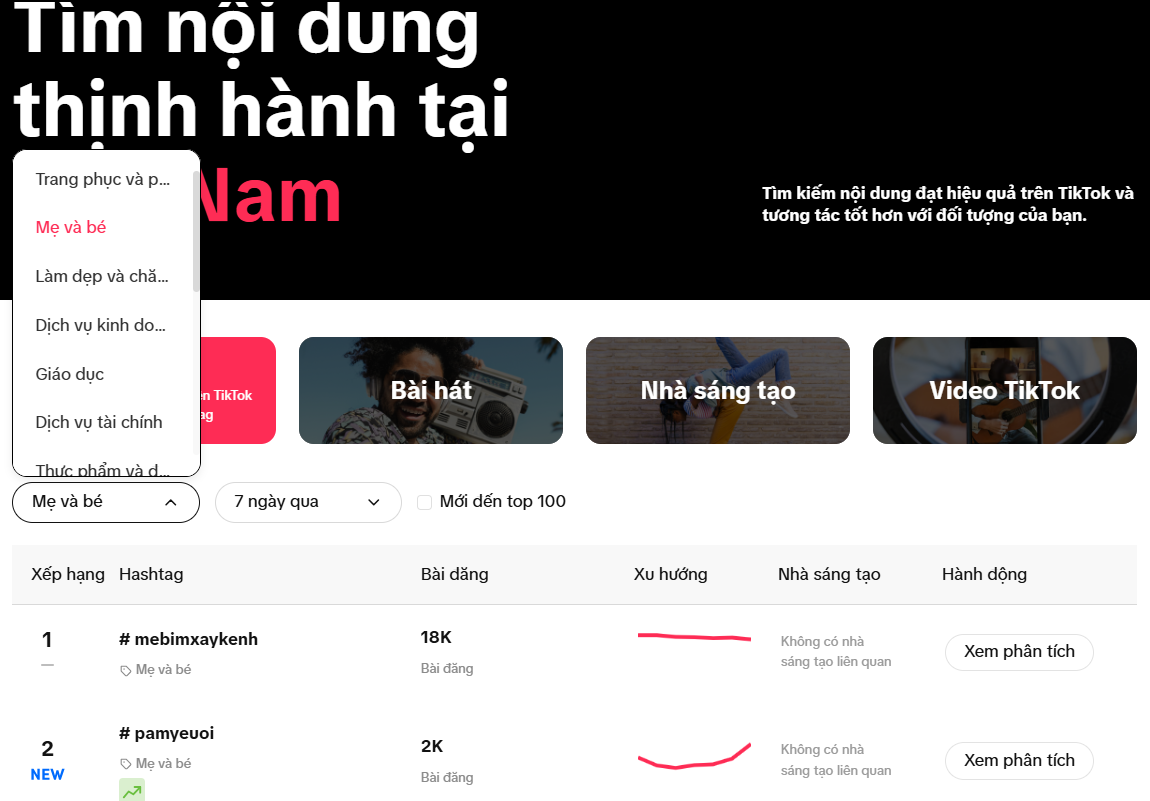tối ưu SEO với trend discovery tiktok